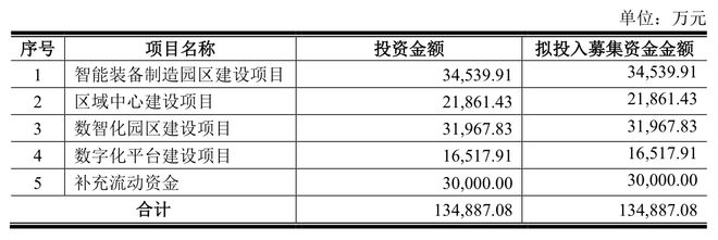 机械九院IPO过会后“待机”已近20个月关联交易及高(图7)