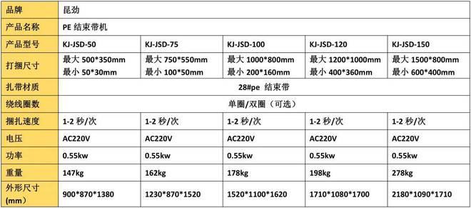 捆扎机PE结束带机是一种广泛应用于包装行业的设备(图4)