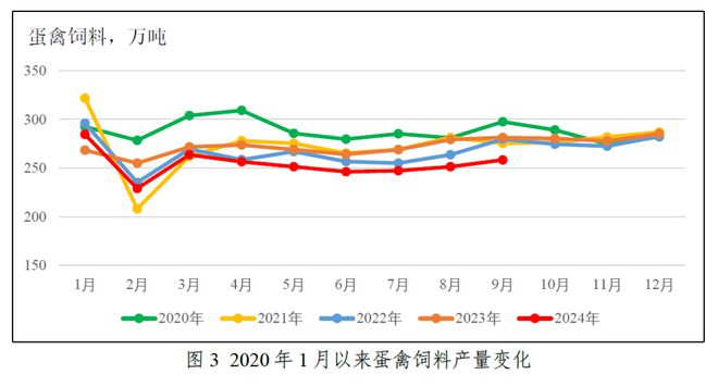 关注！前三季度水产料产量1859万吨同比降28%！海大、通威又有动作了！第四季度会如何？(图5)