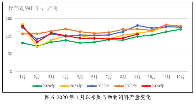 关注！前三季度水产料产量1859万吨同比降28%！海大、通威又有动作了！第四季度会如何？(图8)