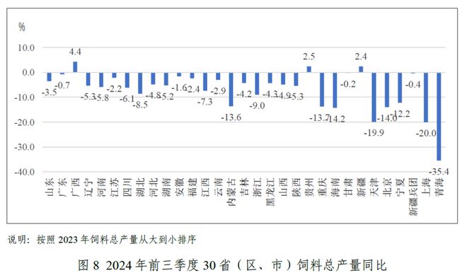 关注！前三季度水产料产量1859万吨同比降28%！海大、通威又有动作了！第四季度会如何？(图10)