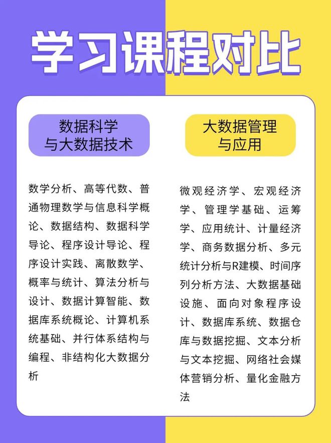 数据科学与大数据技术vs大管理与应用这两个专业有何不同(图1)