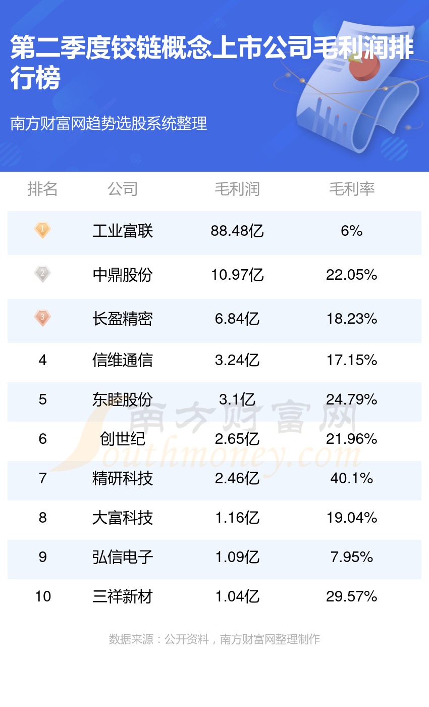 铰链概念上市公司毛利润排行榜（2024年第二季度）(图1)