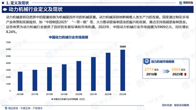 中国动力机械行业发展现状及投资前景研究报告（2024-2023年）(图2)