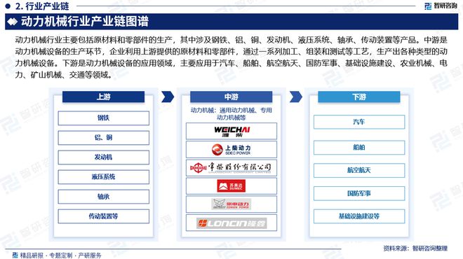 中国动力机械行业发展现状及投资前景研究报告（2024-2023年）(图3)