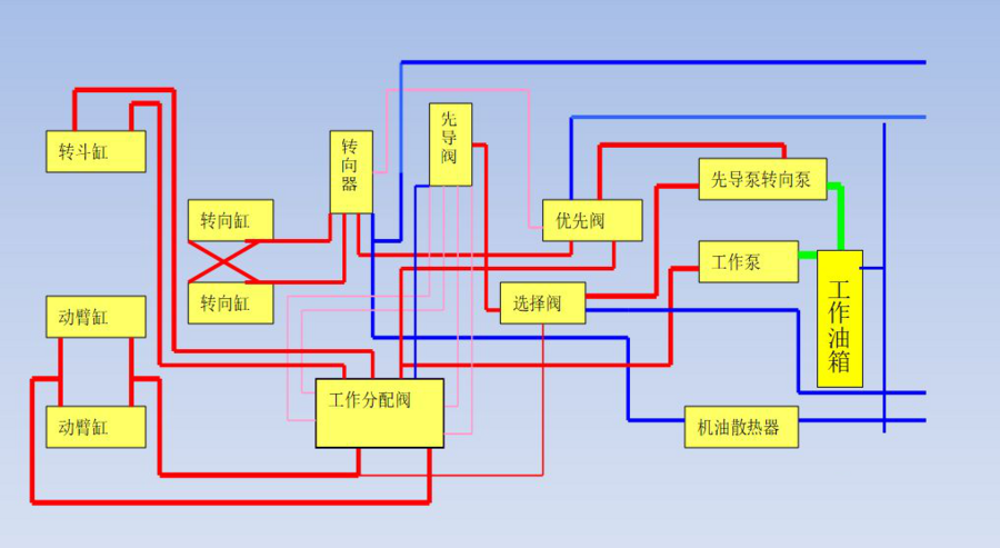 【行业百科】山工装载机液压系统详解（一）(图2)