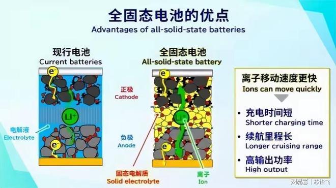 都在做固态电池宁德时代很焦虑留给增程车的时间或只剩三年(图4)