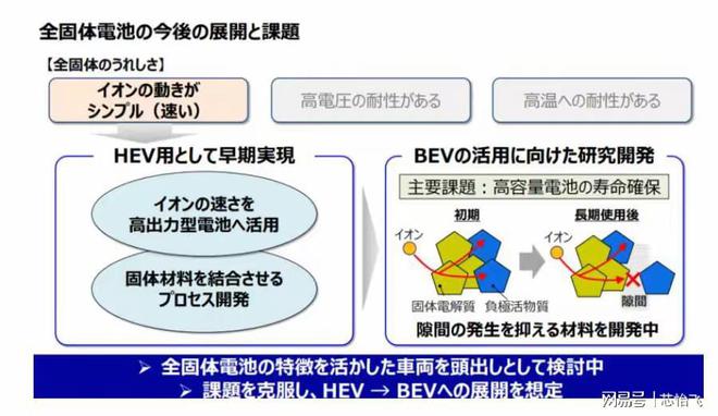 都在做固态电池宁德时代很焦虑留给增程车的时间或只剩三年(图6)