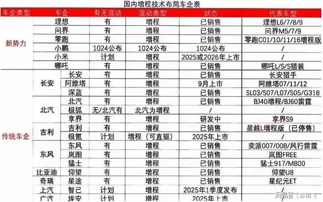 都在做固态电池宁德时代很焦虑留给增程车的时间或只剩三年(图7)