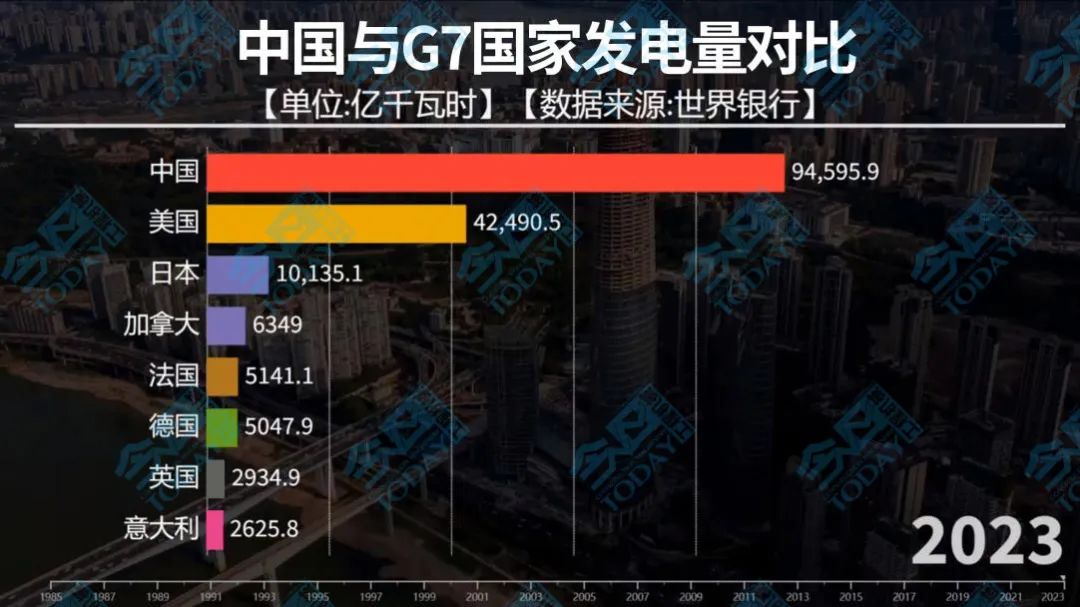 电动化——工程机械行业的未来之路(图2)