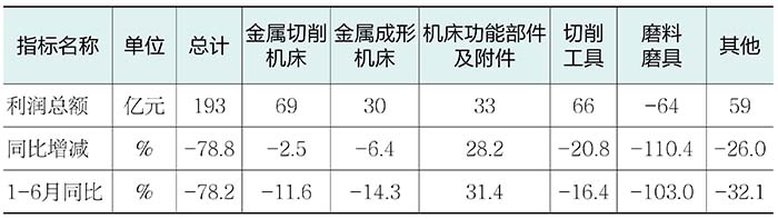 2024年三季度中国机床工具行业经济运行情况(图2)