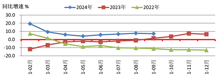 2024年三季度中国机床工具行业经济运行情况(图4)