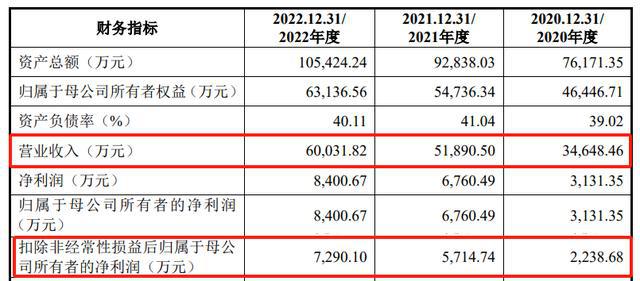 第一大客户业绩大幅下滑创业板IPO过会后撤材料(图1)