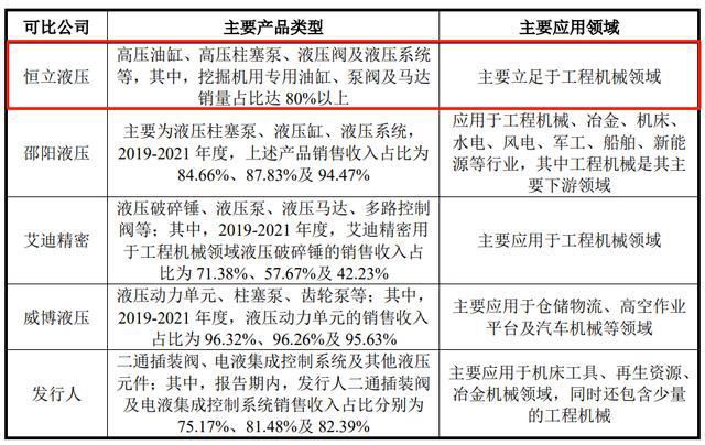 第一大客户业绩大幅下滑创业板IPO过会后撤材料(图3)