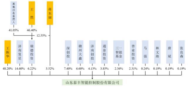 第一大客户业绩大幅下滑创业板IPO过会后撤材料(图2)