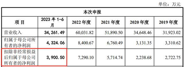 第一大客户业绩大幅下滑创业板IPO过会后撤材料(图5)