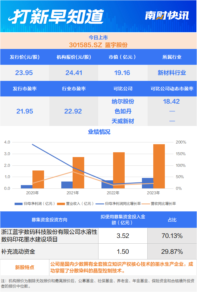 稀土永磁材料龙头今日申购两只新股今日上市打新早知道(图1)