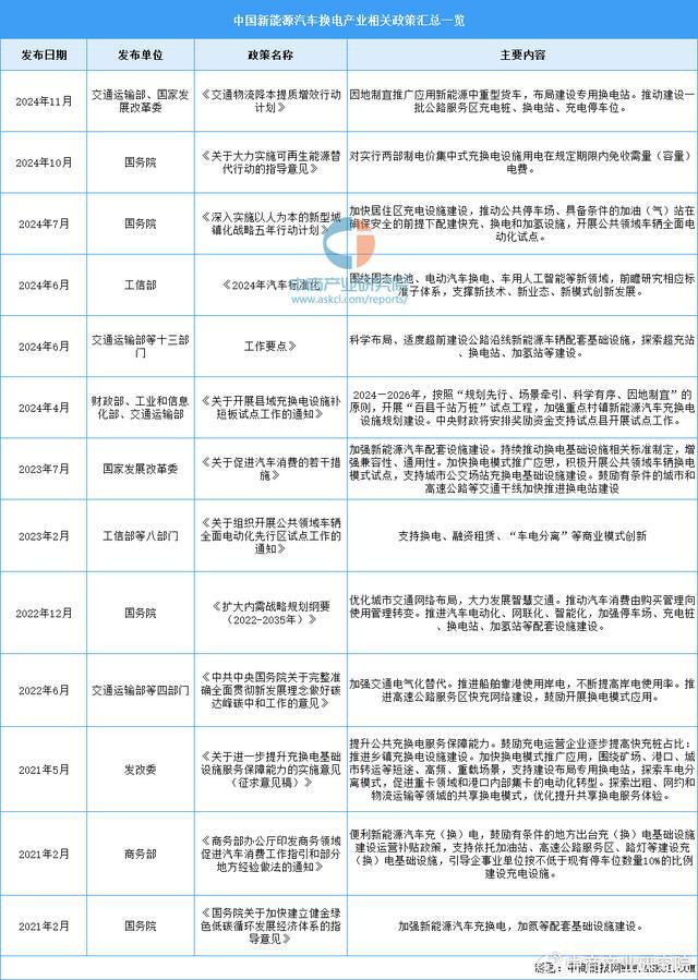 2025年中国新能源汽车换电行业市场前景预测研究报告（简版）(图2)