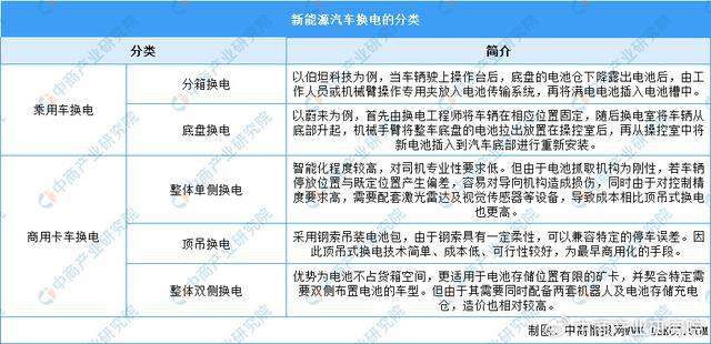 2025年中国新能源汽车换电行业市场前景预测研究报告（简版）(图1)