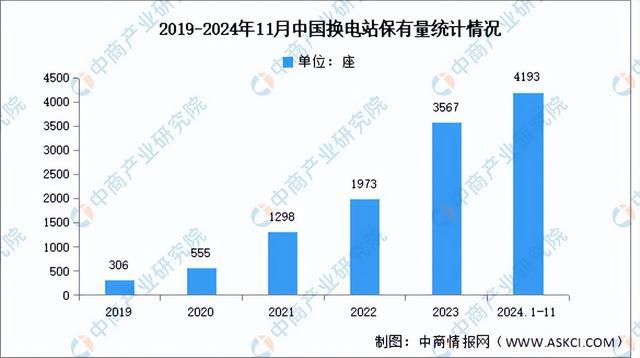 2025年中国新能源汽车换电行业市场前景预测研究报告（简版）(图4)