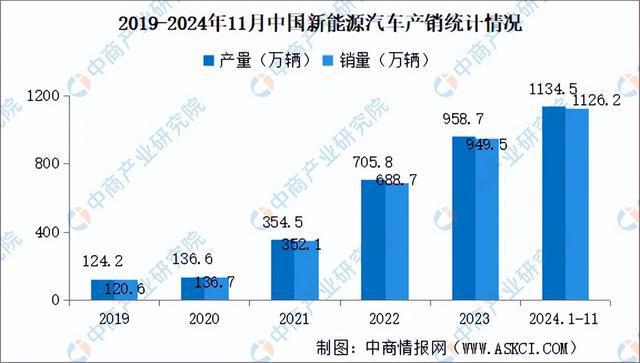 2025年中国新能源汽车换电行业市场前景预测研究报告（简版）(图3)