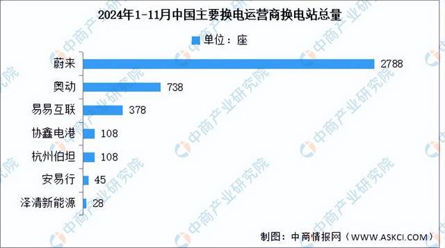 2025年中国新能源汽车换电行业市场前景预测研究报告（简版）(图7)