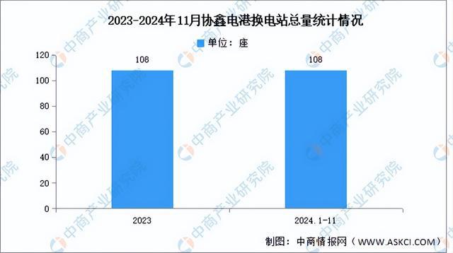 2025年中国新能源汽车换电行业市场前景预测研究报告（简版）(图11)