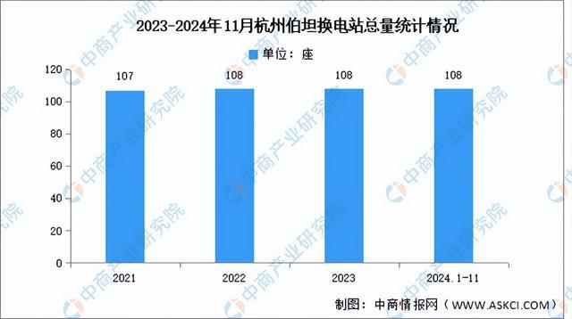 2025年中国新能源汽车换电行业市场前景预测研究报告（简版）(图12)