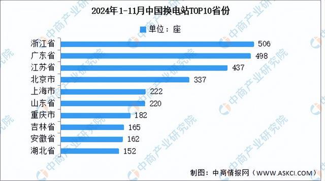 2025年中国新能源汽车换电行业市场前景预测研究报告（简版）(图6)