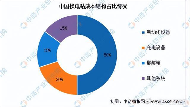 2025年中国新能源汽车换电行业市场前景预测研究报告（简版）(图5)