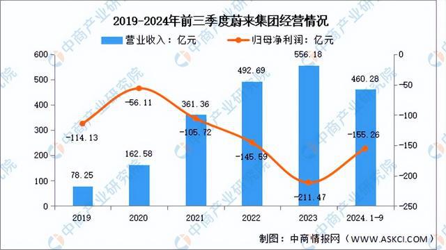 2025年中国新能源汽车换电行业市场前景预测研究报告（简版）(图8)