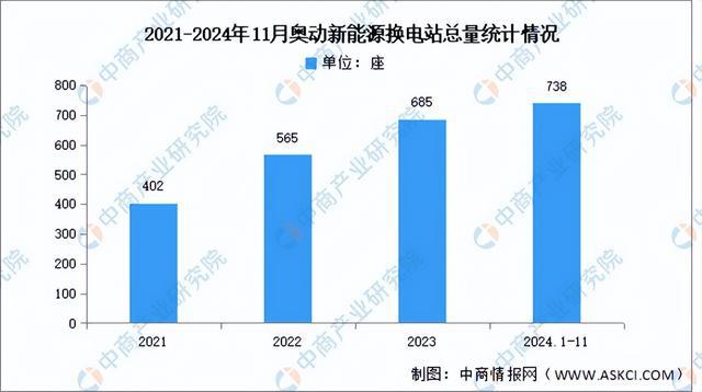 2025年中国新能源汽车换电行业市场前景预测研究报告（简版）(图9)