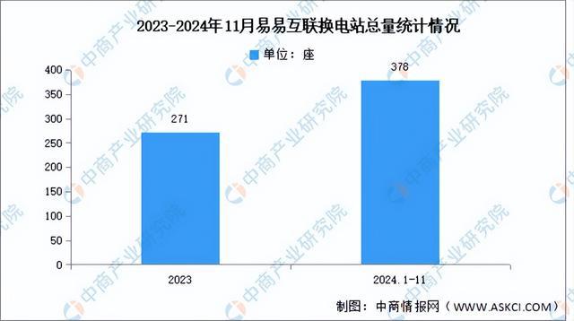 2025年中国新能源汽车换电行业市场前景预测研究报告（简版）(图10)