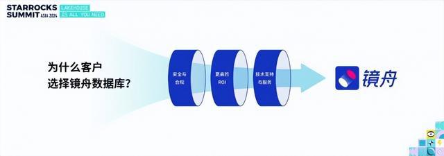 走出卷的“囚徒困境”镜舟科技孙文现“以终为始”的商业化哲学(图3)