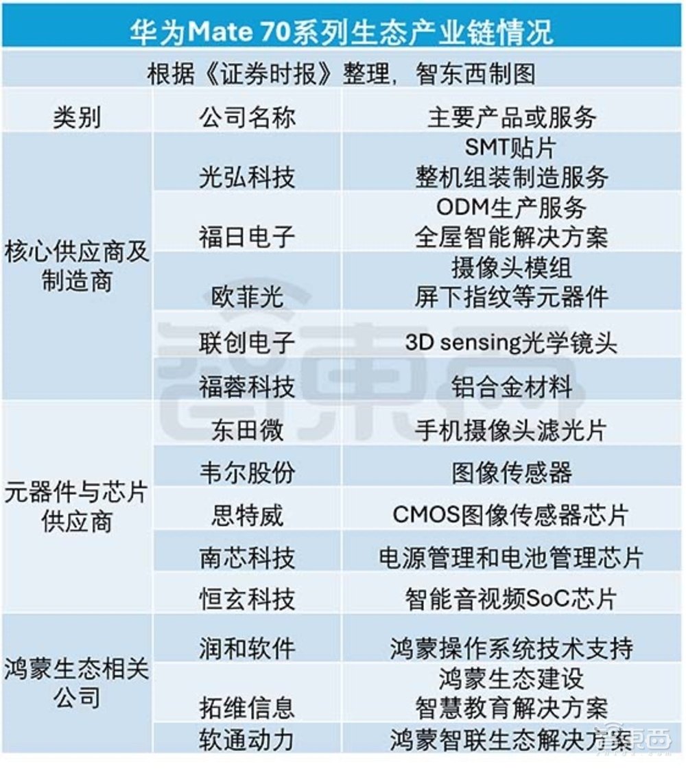 余承东捂不住了！华为Mate70真机大曝光AI功能整大活自研芯自研系统拉满(图10)