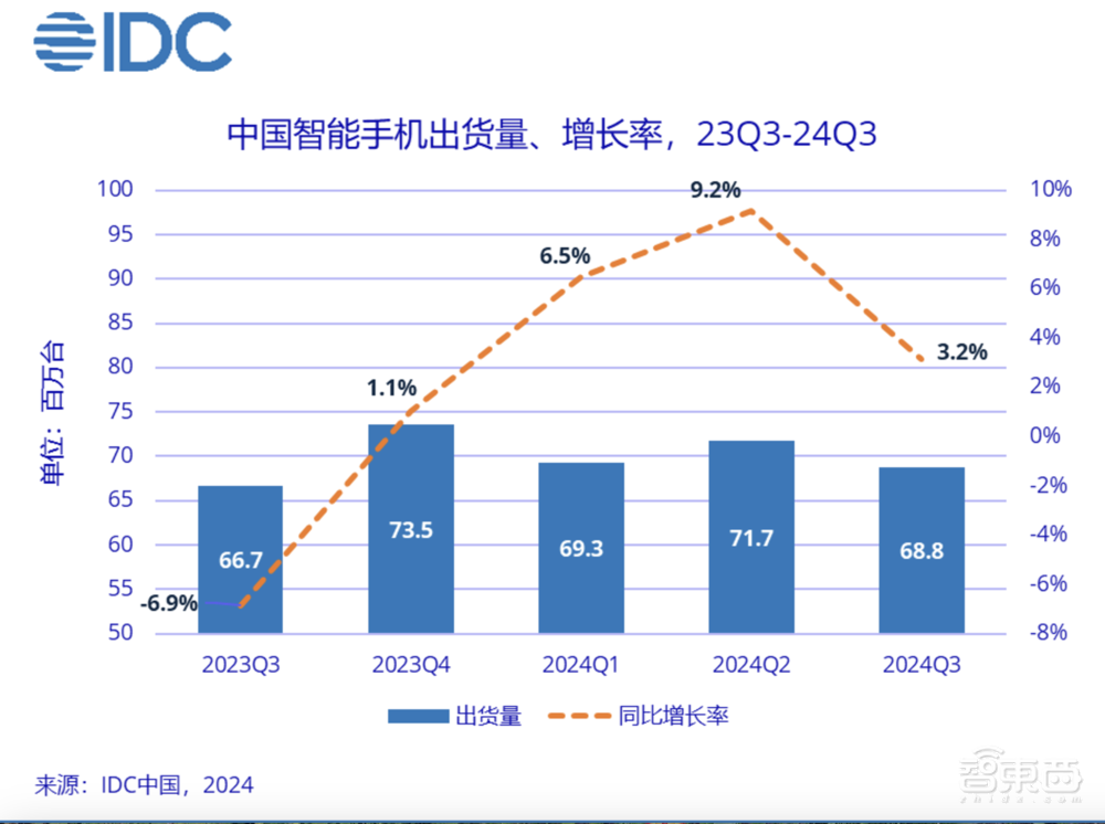 余承东捂不住了！华为Mate70真机大曝光AI功能整大活自研芯自研系统拉满(图11)