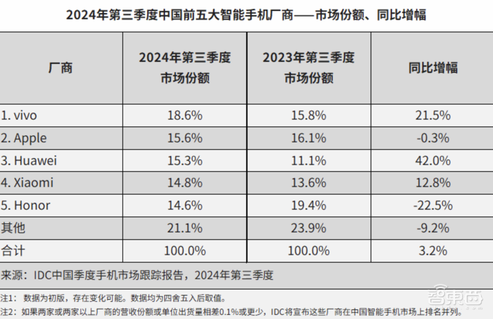 余承东捂不住了！华为Mate70真机大曝光AI功能整大活自研芯自研系统拉满(图12)