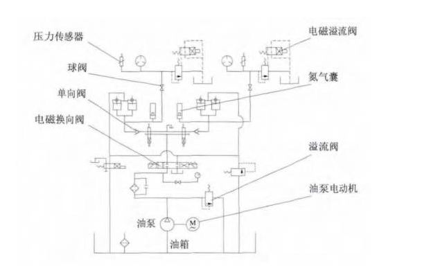 辊压机液压系统厂家分析和解决辊压机液压系统问题(图2)