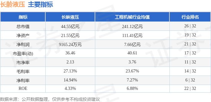 长龄液压（605389）3月5日主力资金净买入73469万元(图2)