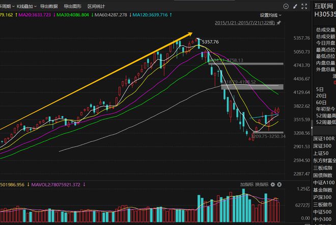 以史为鉴政策东风下的万亿投资新赛道机会何在？(图4)