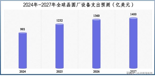 业绩剧增1000%长川科技一骑绝尘！(图6)