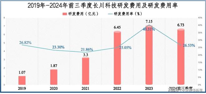 业绩剧增1000%长川科技一骑绝尘！(图5)