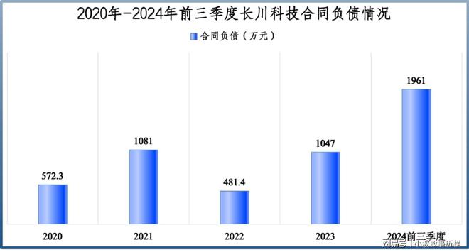 业绩剧增1000%长川科技一骑绝尘！(图7)