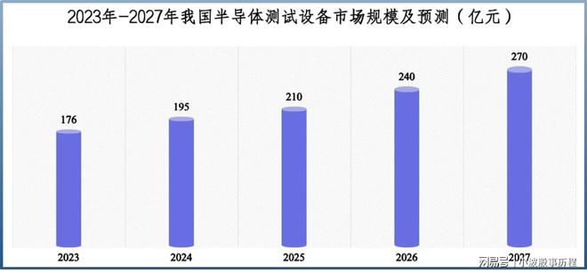 业绩剧增1000%长川科技一骑绝尘！(图8)