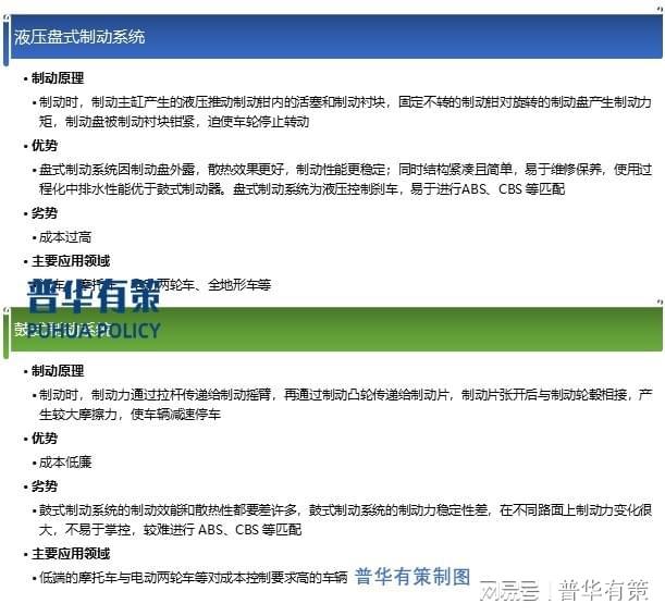 液压盘式制动系统渗透率将不断提升(图1)