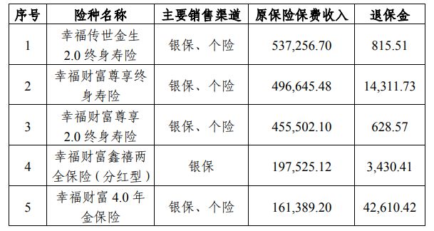 利润端大起大落单一渠道占比过重幸福人寿难言“幸福”(图3)